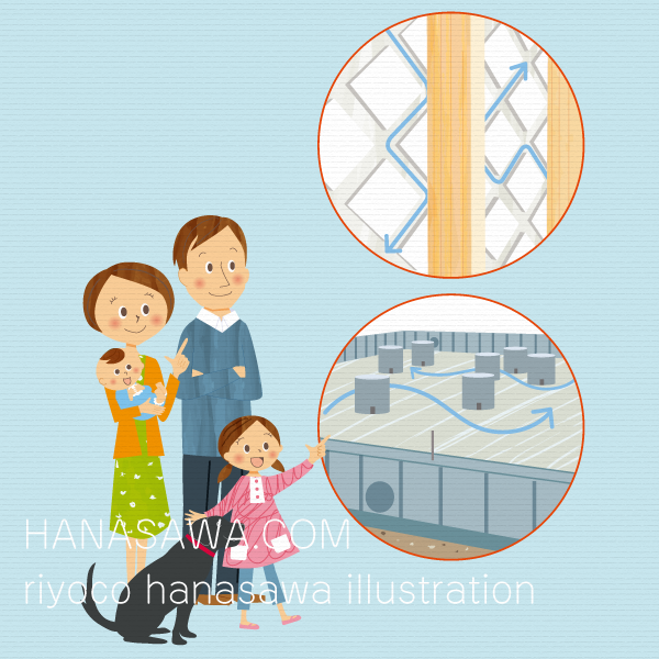 RiyocoHanasawa-ILLUSTRATION/2010エアサイクル冊子・エアサイクルの家の構造を見学する4人家族(パパと娘、ママと赤ちゃん)と大型犬